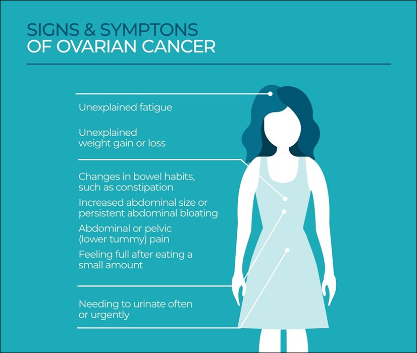 ovarian cancer essay
